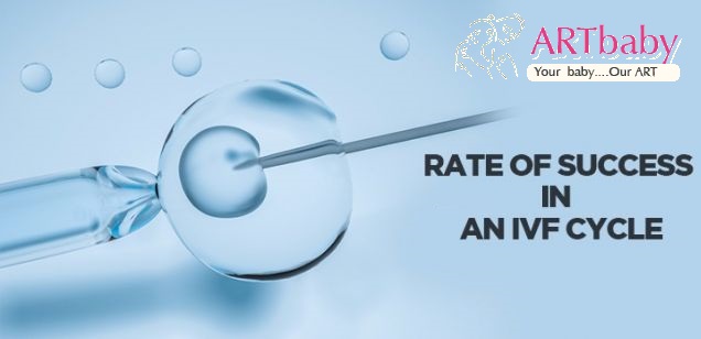 Artificial inteligence and IVF Success rate