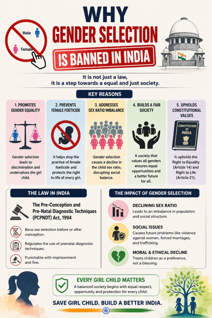 Gender Selection in india not allowed