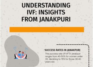 Trusted IVF Clinic in Janakpuri info