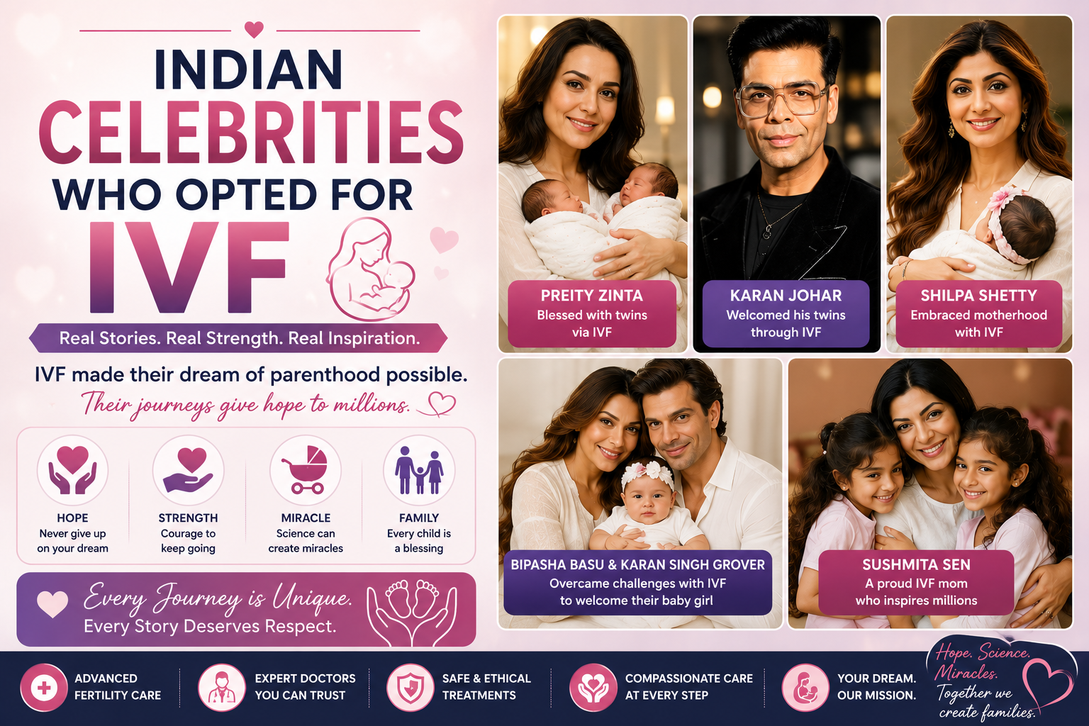 India celebrity Stories who opted for IVF